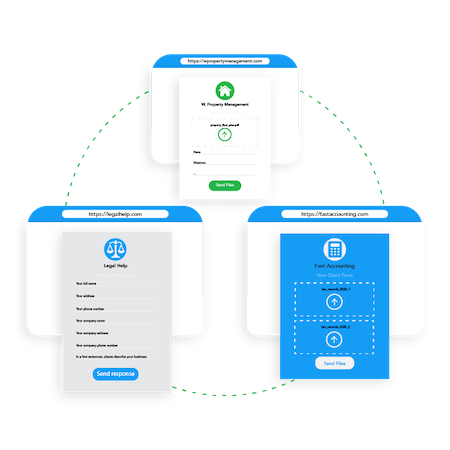 White label content gathering tool